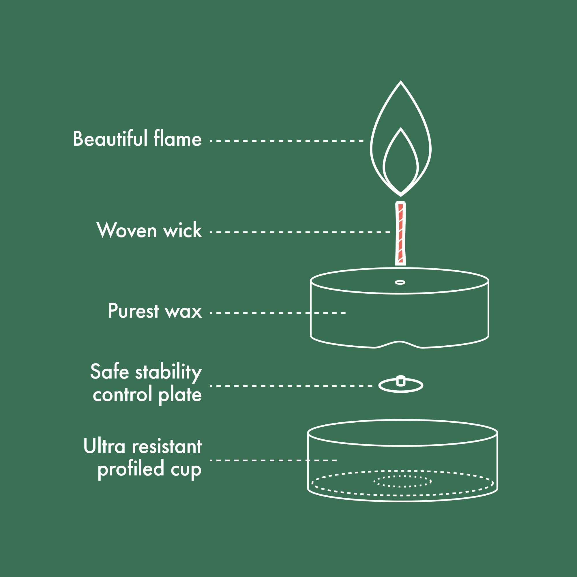 Bolsius D-Light - Lot de 75 Bougies
