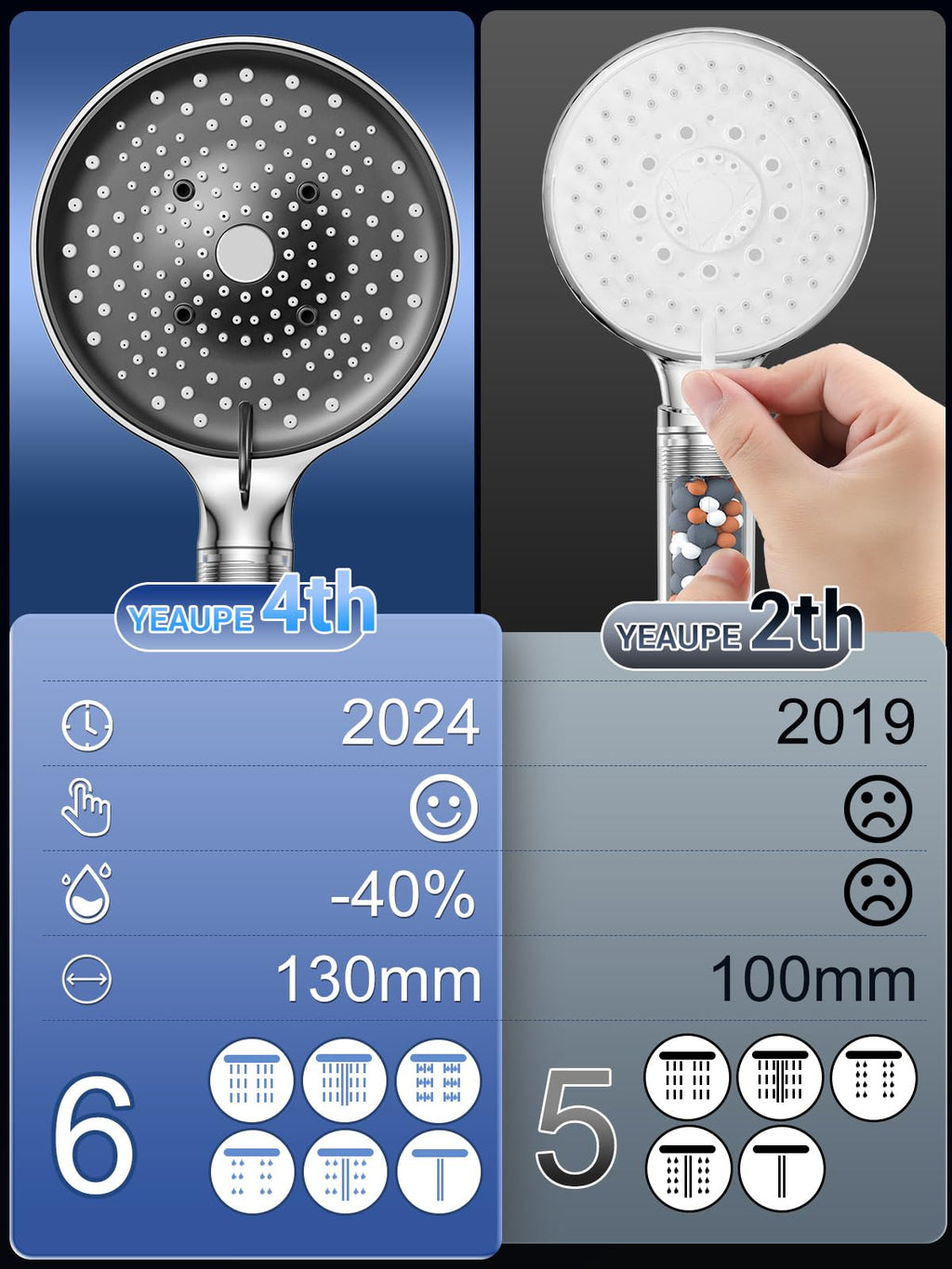 YEAUPE PRO Pommeau de Duche avec tuyau 1,6M