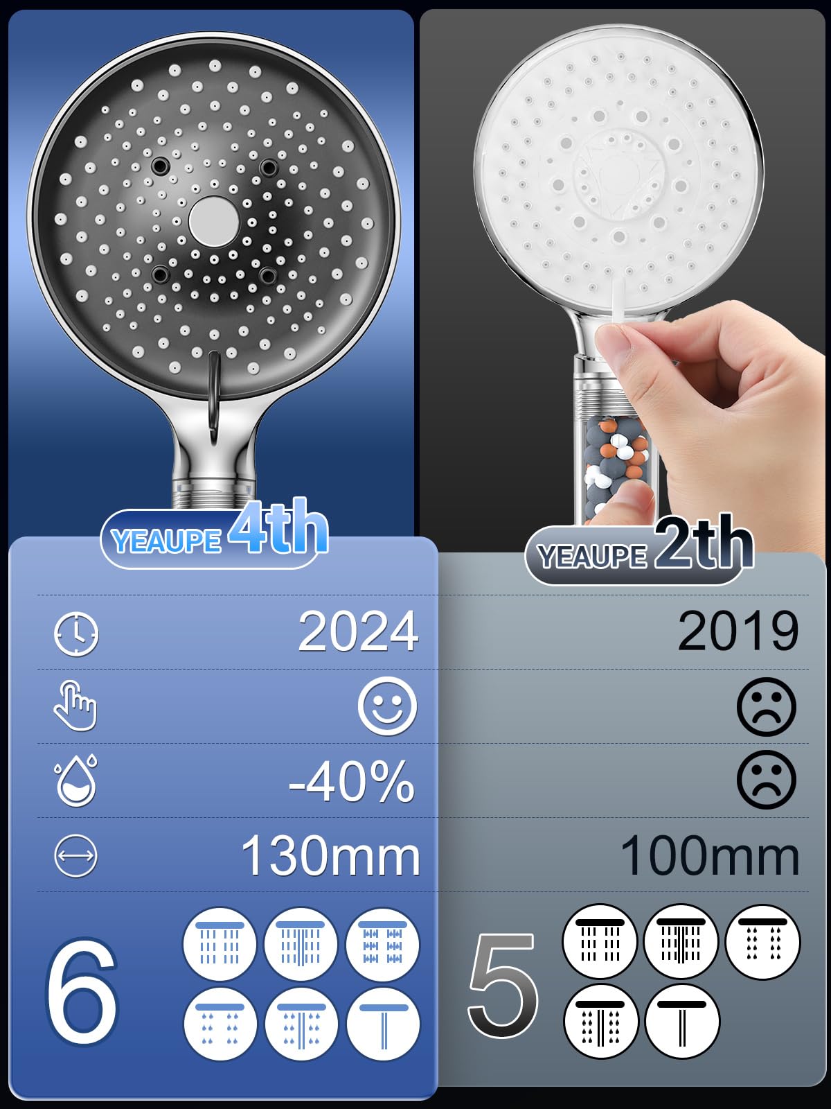 YEAUPE PRO Pommeau de Duche avec tuyau 1,6M