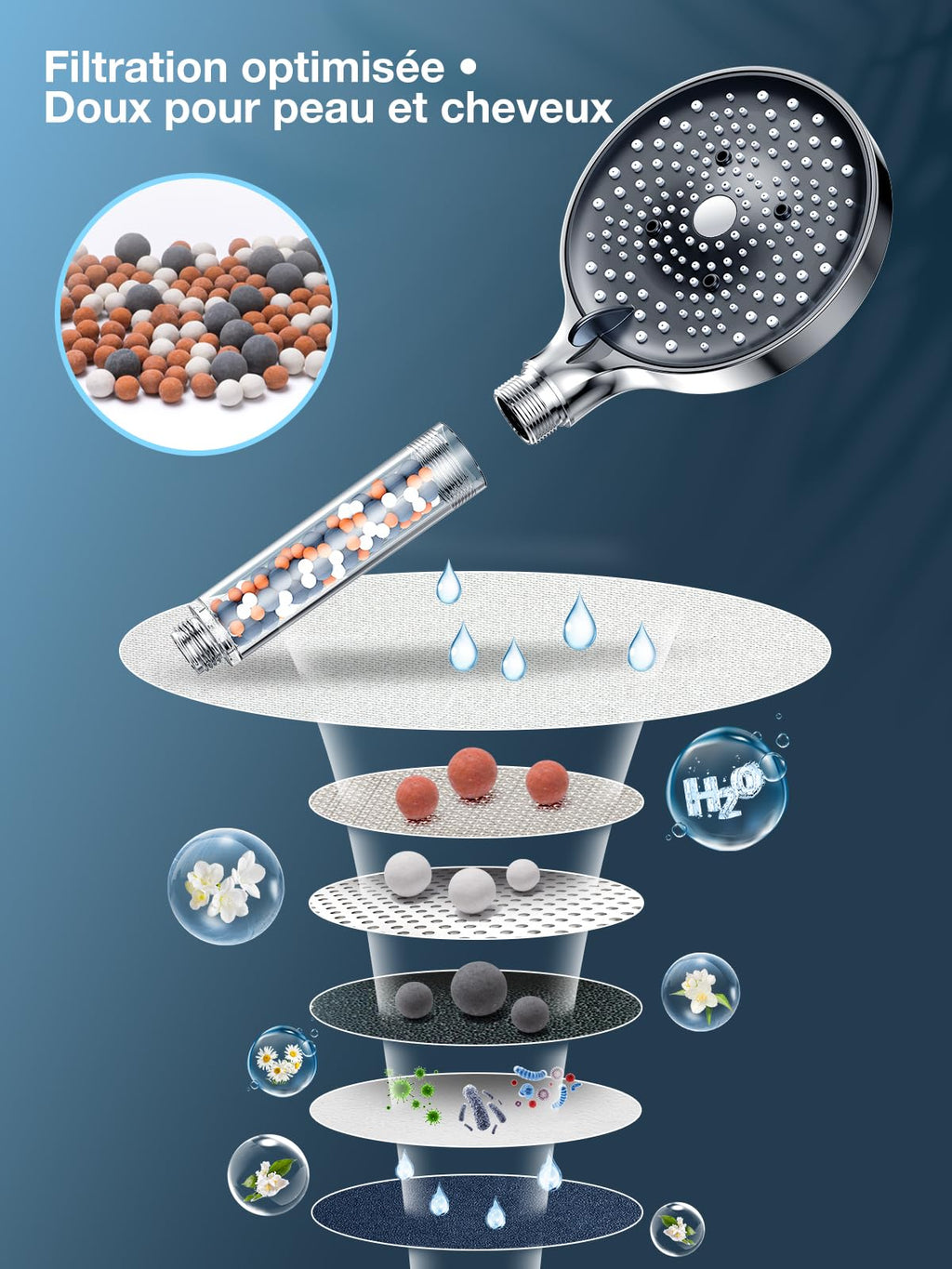 YEAUPE PRO Pommeau de Duche avec tuyau 1,6M