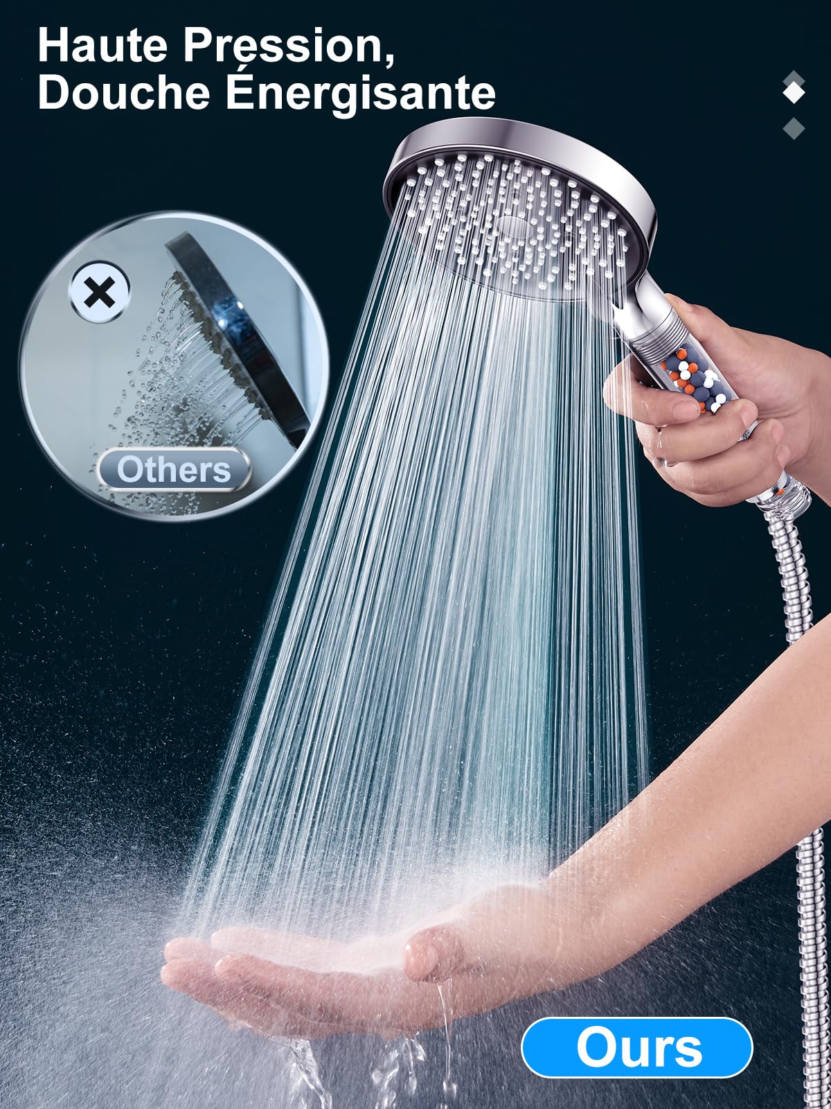 YEAUPE PRO Pommeau de Duche avec tuyau 1,6M