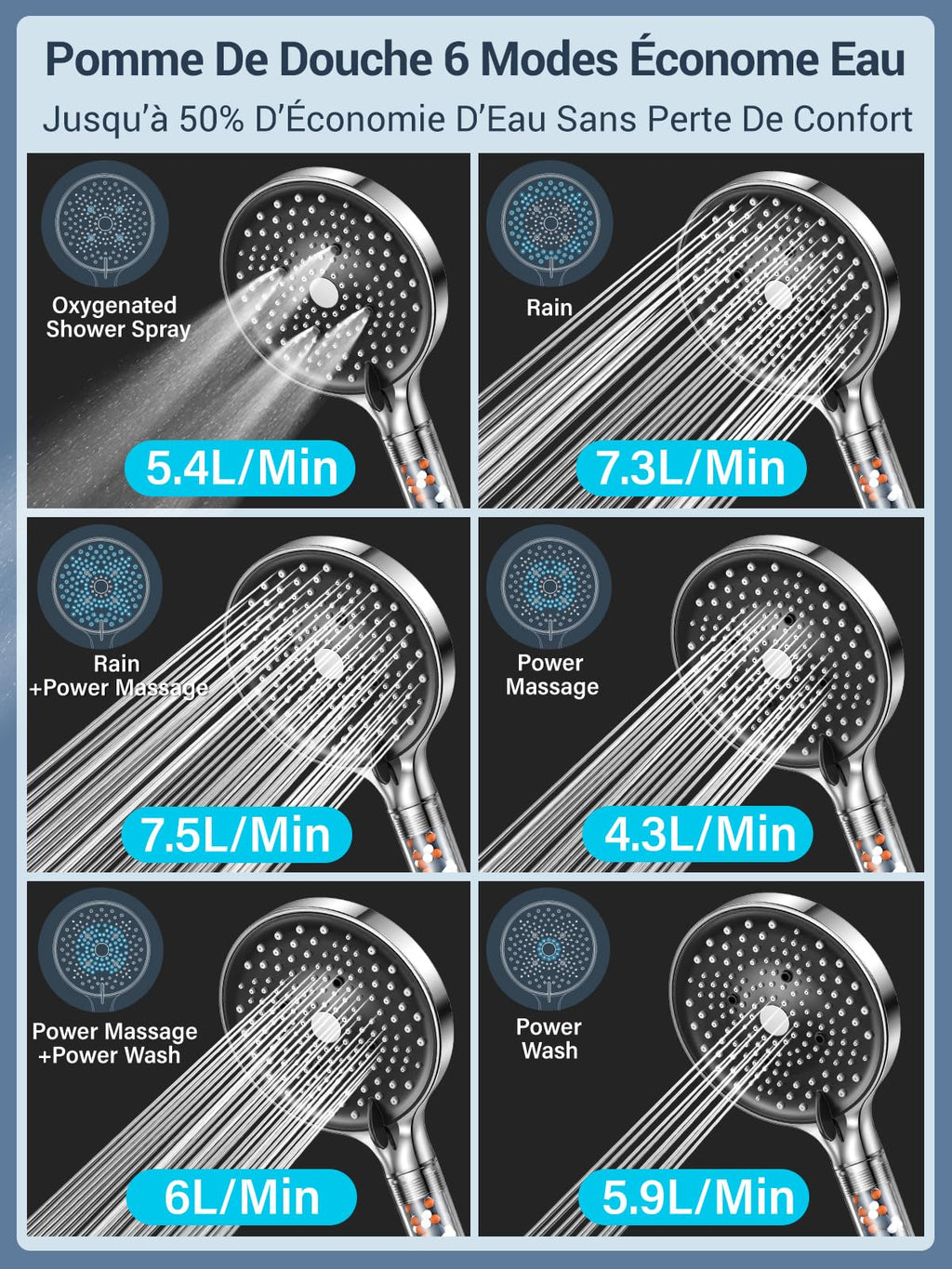 YEAUPE PRO Pommeau de Duche avec tuyau 1,6M