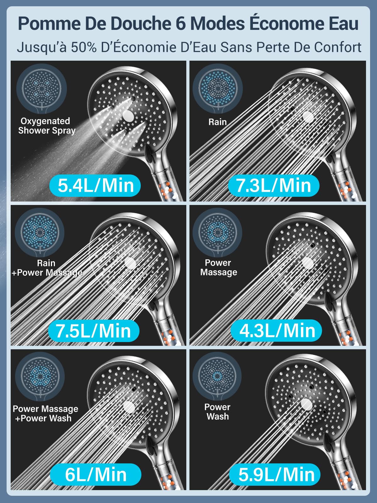 YEAUPE PRO Pommeau de Duche avec tuyau 1,6M